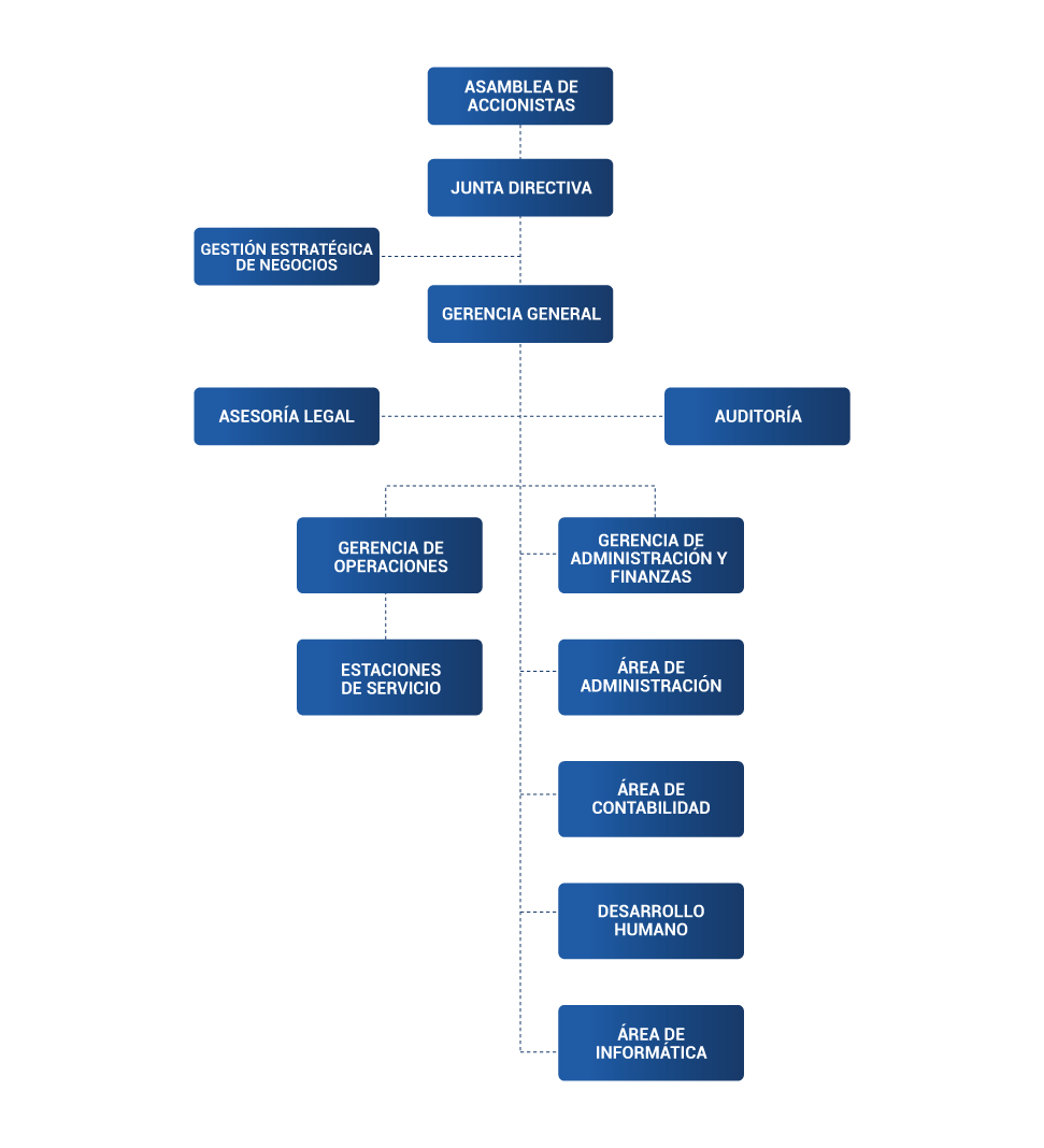 Bootstrap